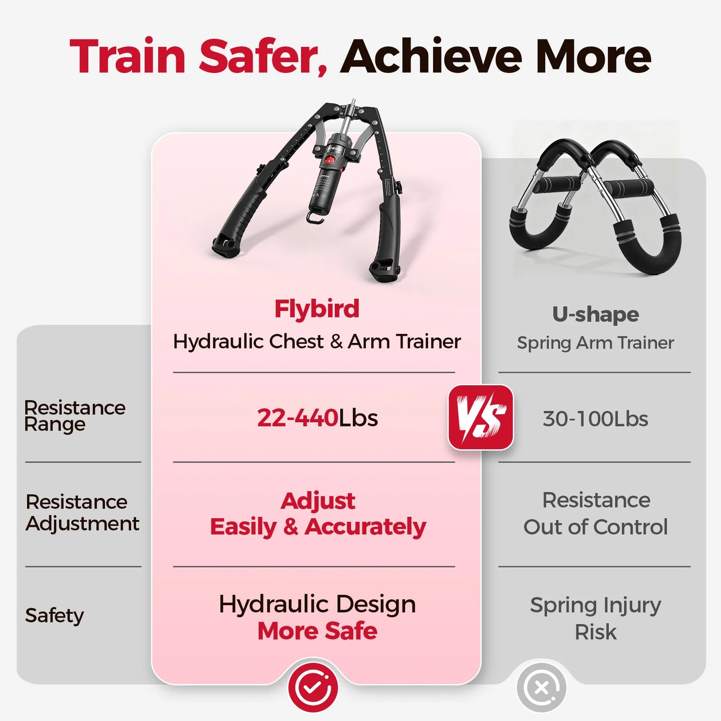 Fed Fitness Twister Arm Trainer Hydraulic Ab Roller Chest Exercise