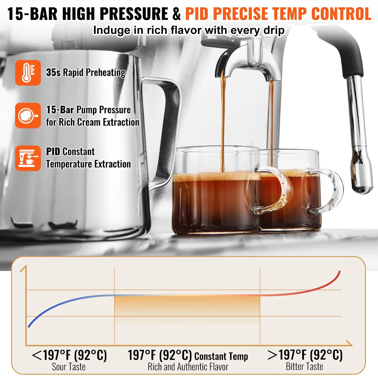 Vevor Semi Automatic Espresso Machine With Built In Grinder
