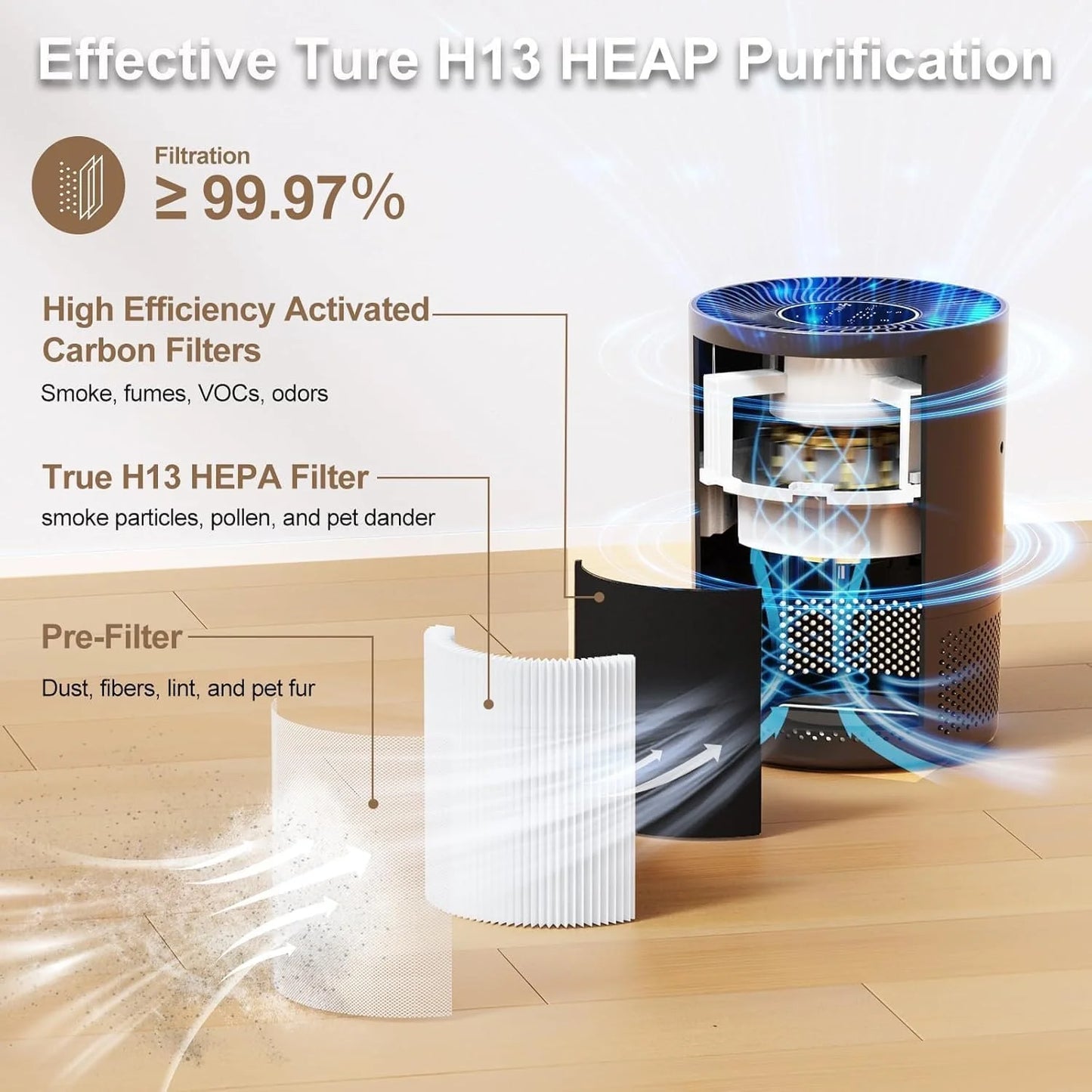 Chuboor Air Purifier With H13 True Hepa And Tuya App