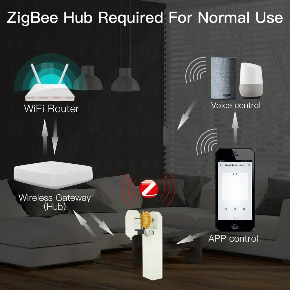 Moes Zigbee Smart Motorized Roller Blind Drive Motor Hub