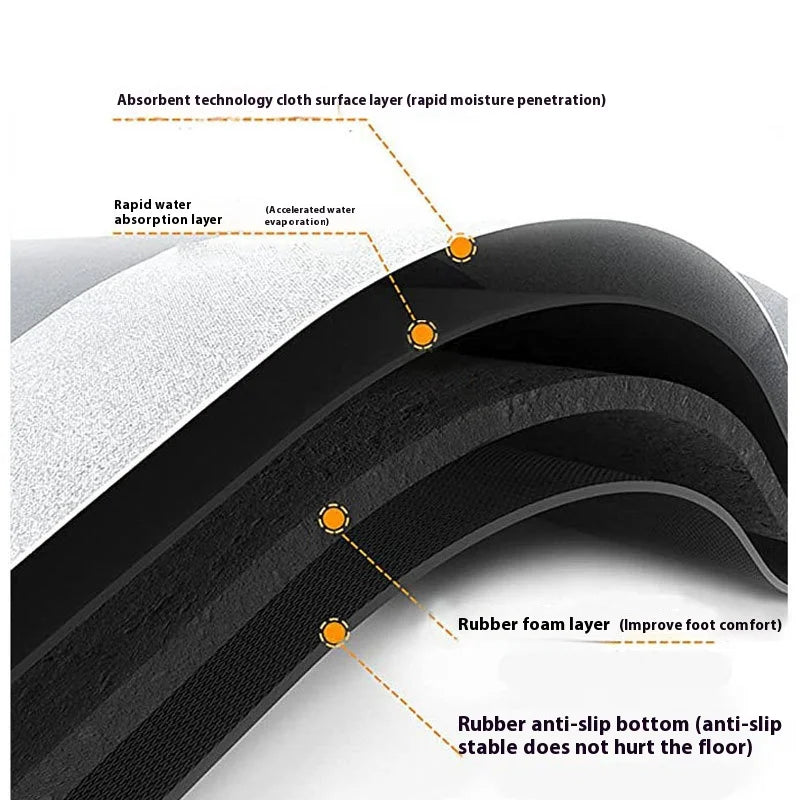Anti Slip Kitchen Floor Mat Absorbent Non Skid Home Rug